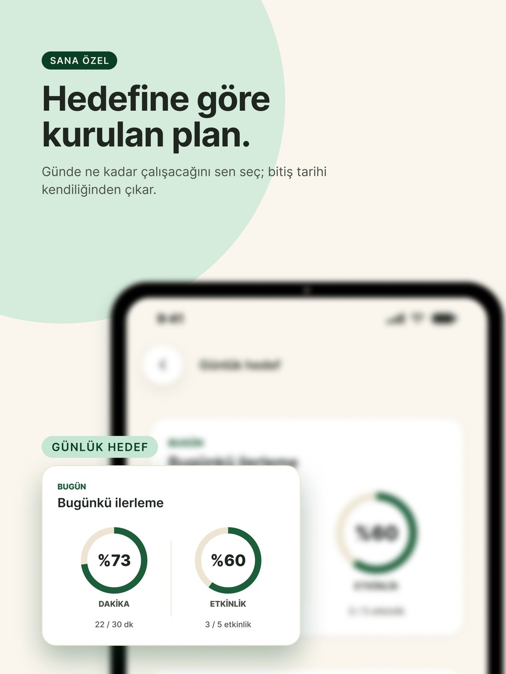 Hedefe Göre Kurulan Kişisel Plan